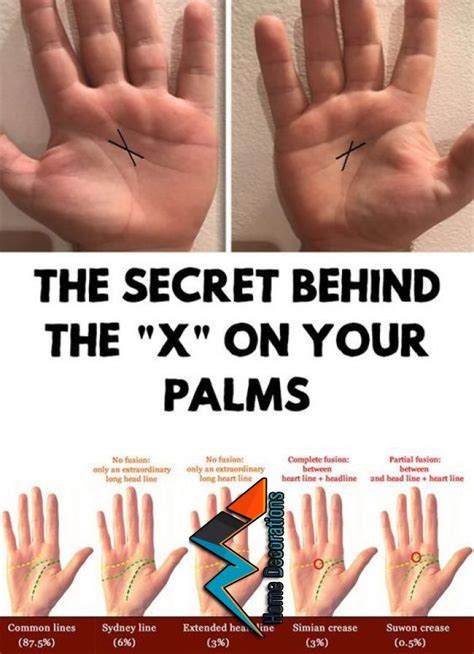 Occult palm reading
